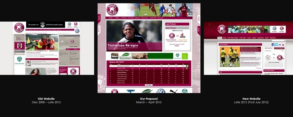 Moroka Swallows Old, New & Concepts Comparisons